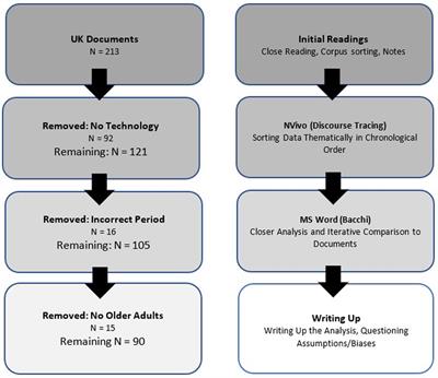 Technology and older adults in British loneliness policy and political discourse